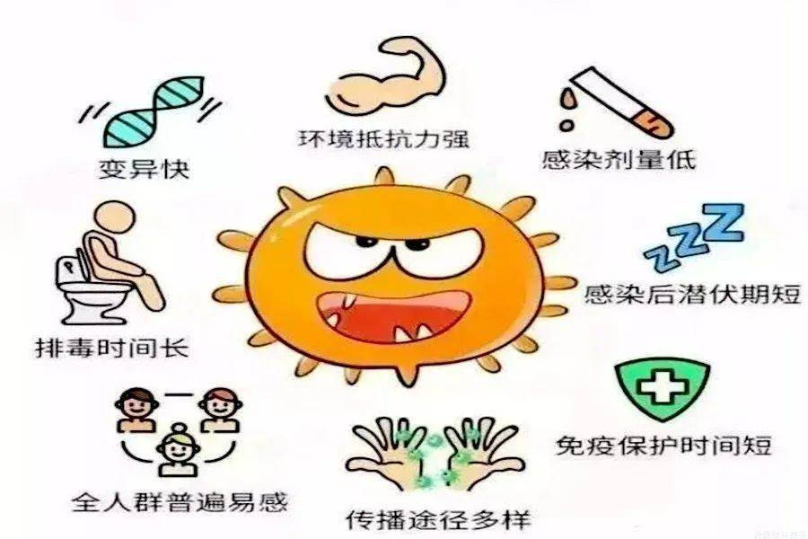 病毒性感冒吃啥药效果好_病毒感染血常规哪项高_helpdecrypt病毒360