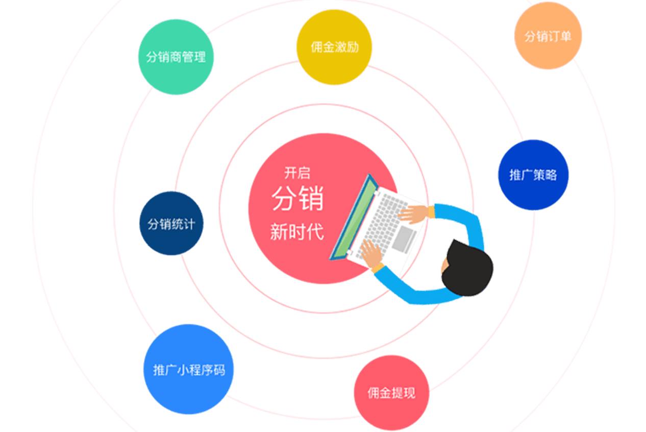易分销22-易分销 22：让工作变得简单有趣的超级神奇工具