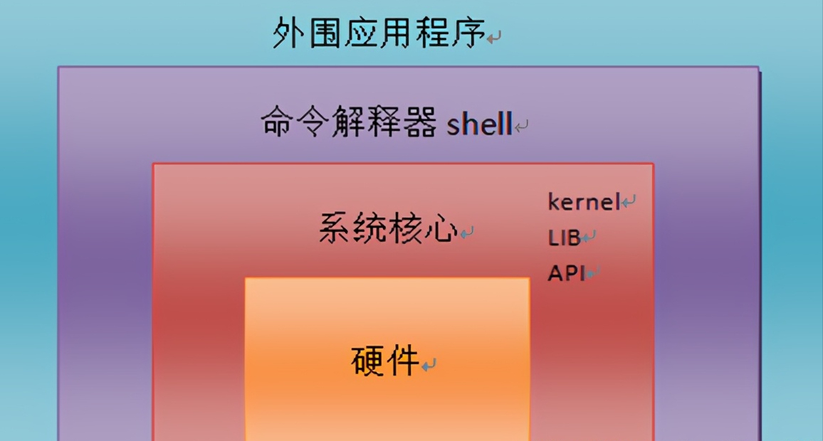 linux 系统设备是什么_linux系统的设备_linux系统的设备类型包括