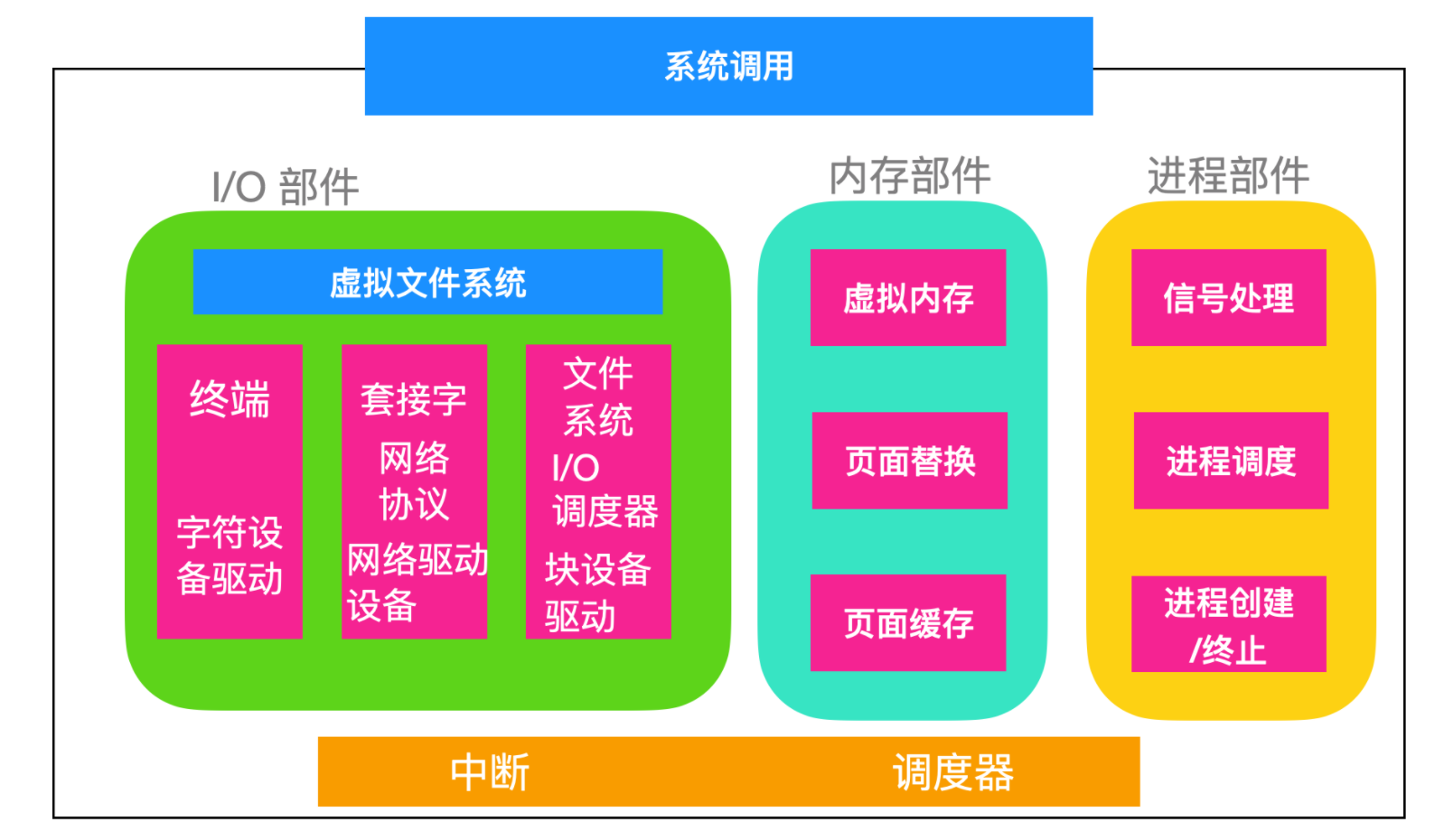 linux 系统设备是什么_linux系统的设备类型包括_linux系统的设备