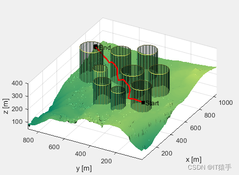 matlabdwt变换_matlab dwt_dwt水印