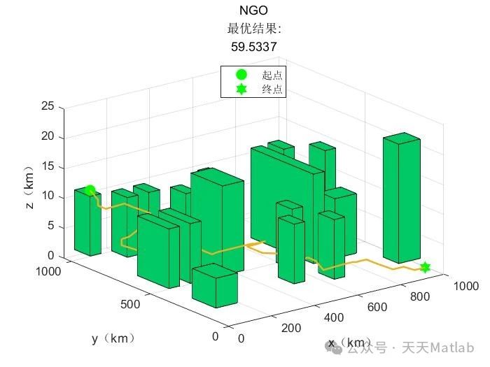 matlabdwt变换_dwt水印_matlab dwt