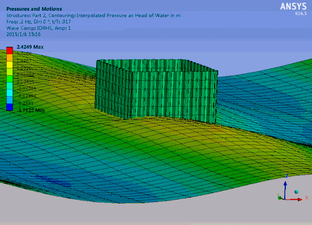 matlabdwt变换_matlab dwt_dwt水印