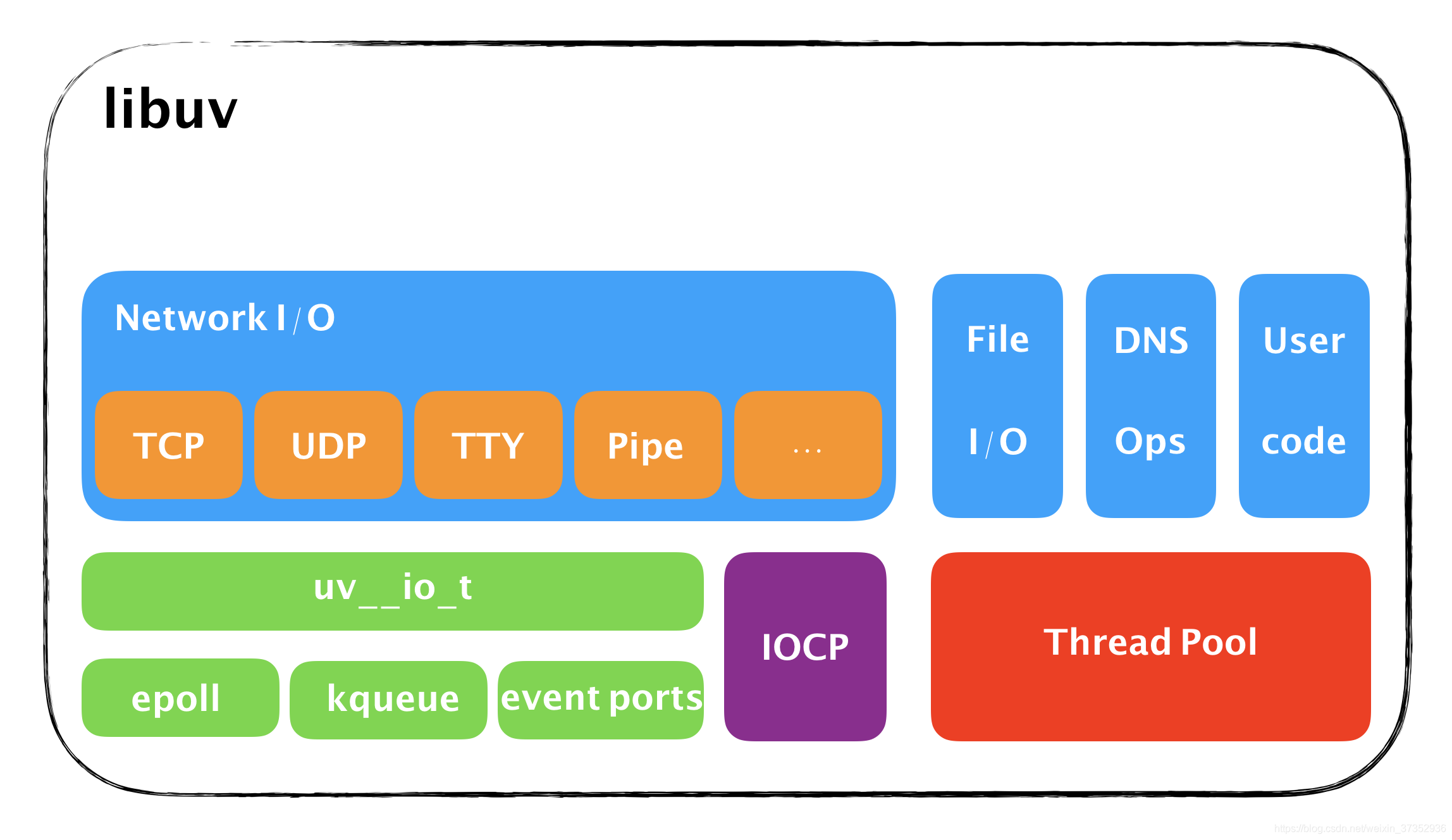 nodejs调试工具_nodejs调试指南_nodejs调试指南pdf