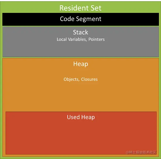 nodejs调试指南_nodejs调试指南pdf_nodejs调试工具