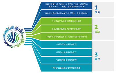 unix 操作系统_操作系统UNKNOW_操作系统unix属于