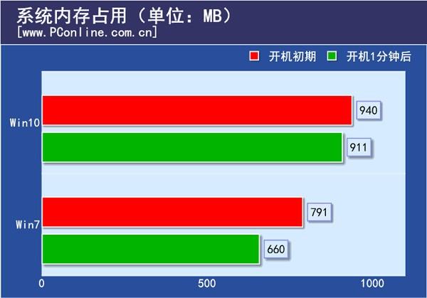 电脑系统升级win7_电脑升级win7多少钱_升级win7要钱吗