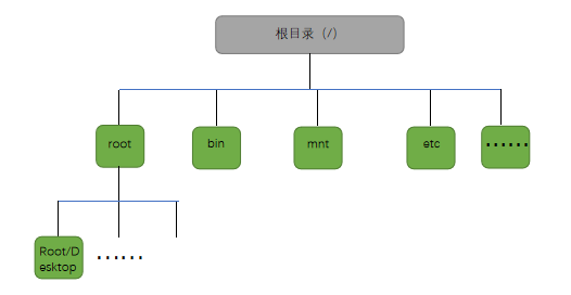 linux 读写权限_权限读写手机存储_权限读写是什么意思
