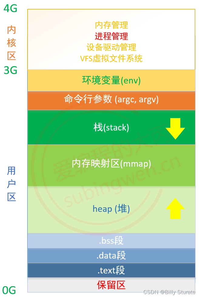 linux 读写权限_权限读写手机存储_权限读写是什么意思