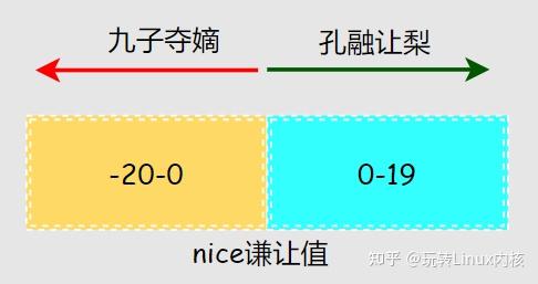 进程优先级设置为程序优先_进程优先级_优先级是进程调度的重要依据
