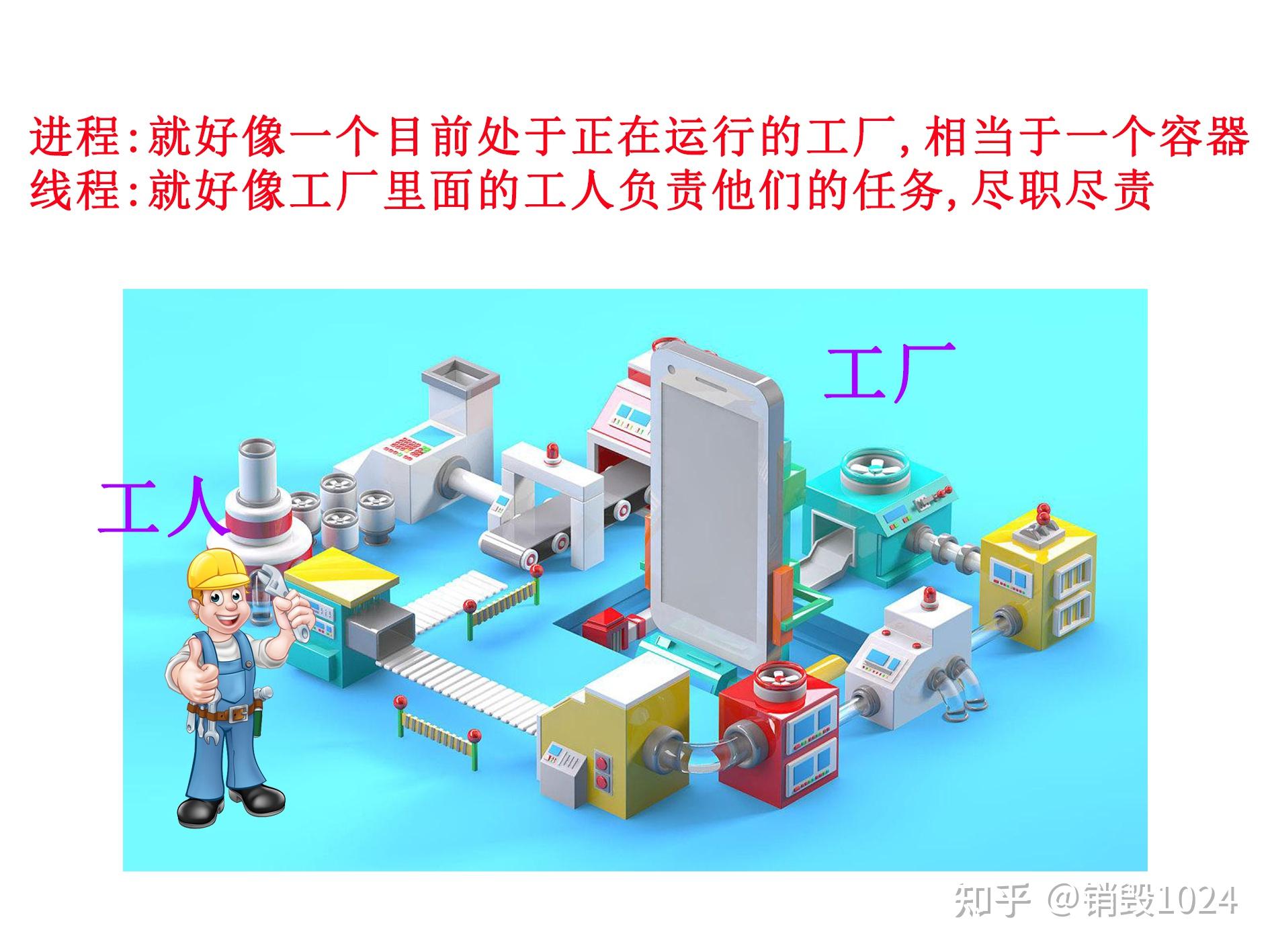 优先级是进程调度的重要依据_进程优先级设置为程序优先_进程优先级