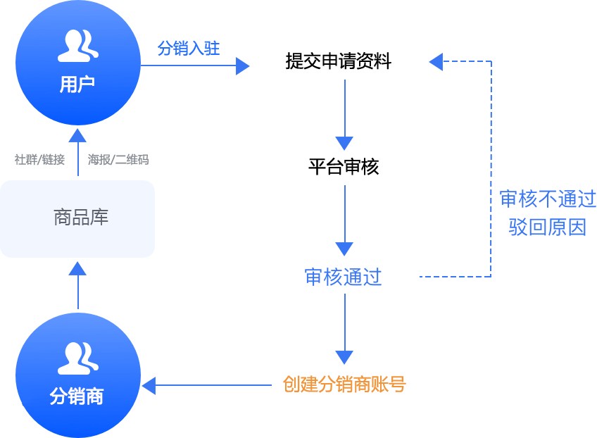 开源商城项目_开源商城app_免费开源多用户商城系统