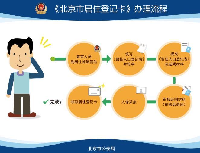北京开无房证明材料_北京通开无房证明_北京无房证明怎么开