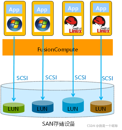 redhat6.8x64 iso下载_redhat6.8x64 iso下载_redhat6.8x64 iso下载