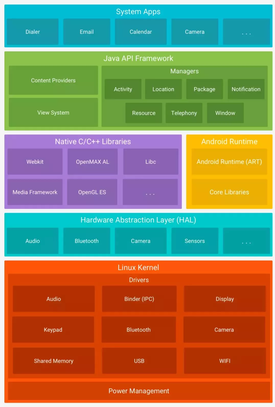 net framework有什么用_用有的有的有的造句_用有时候有时候造句