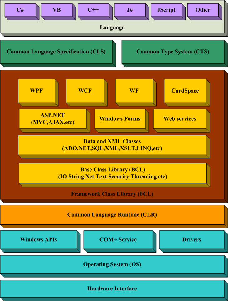 net framework有什么用_用有时候有时候造句_用有的有的有的造句