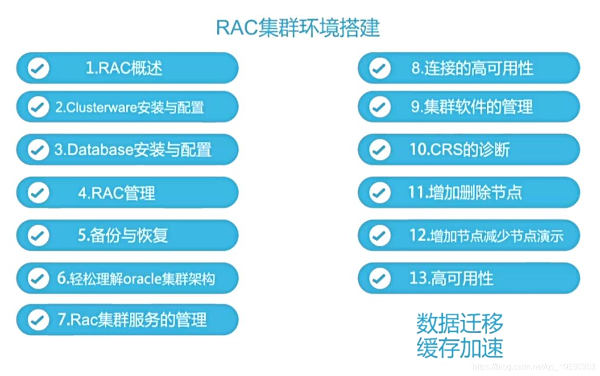 oracle 11gr2 rac_oracle 11gr2 rac_oracle 11gr2 rac