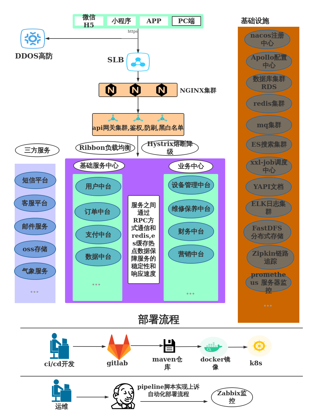 oracle 11gr2 rac_oracle 11gr2 rac_oracle 11gr2 rac