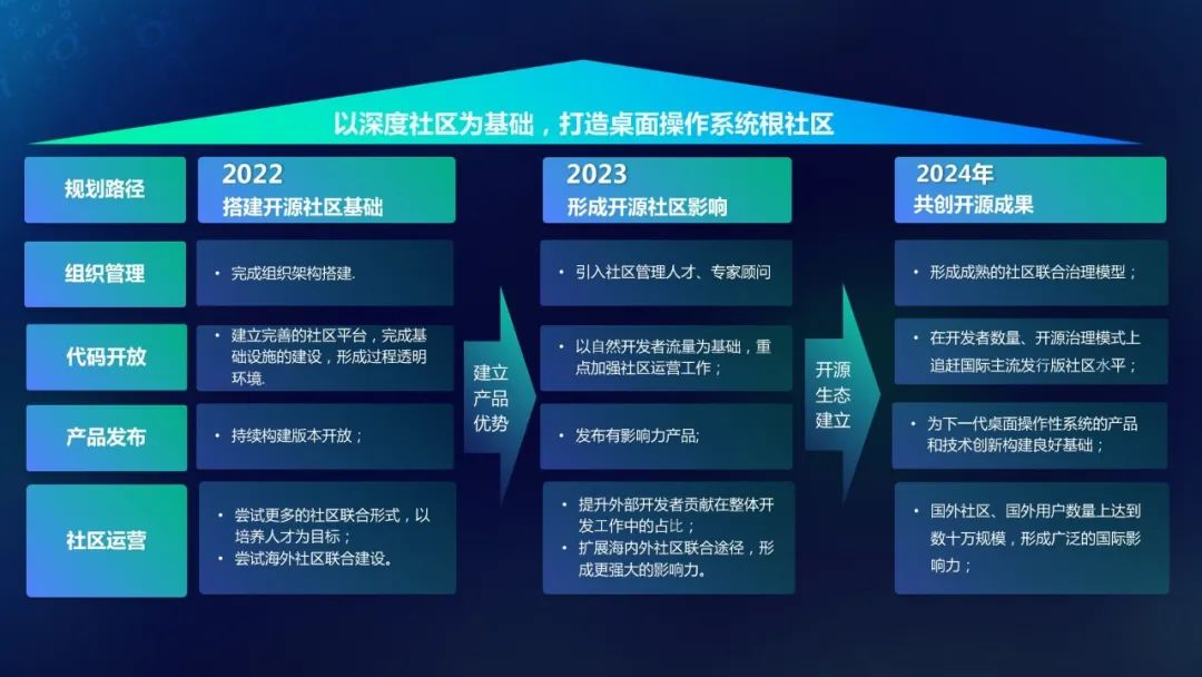 linux 开发驱动_驱动开发工程师_驱动开发是干什么的