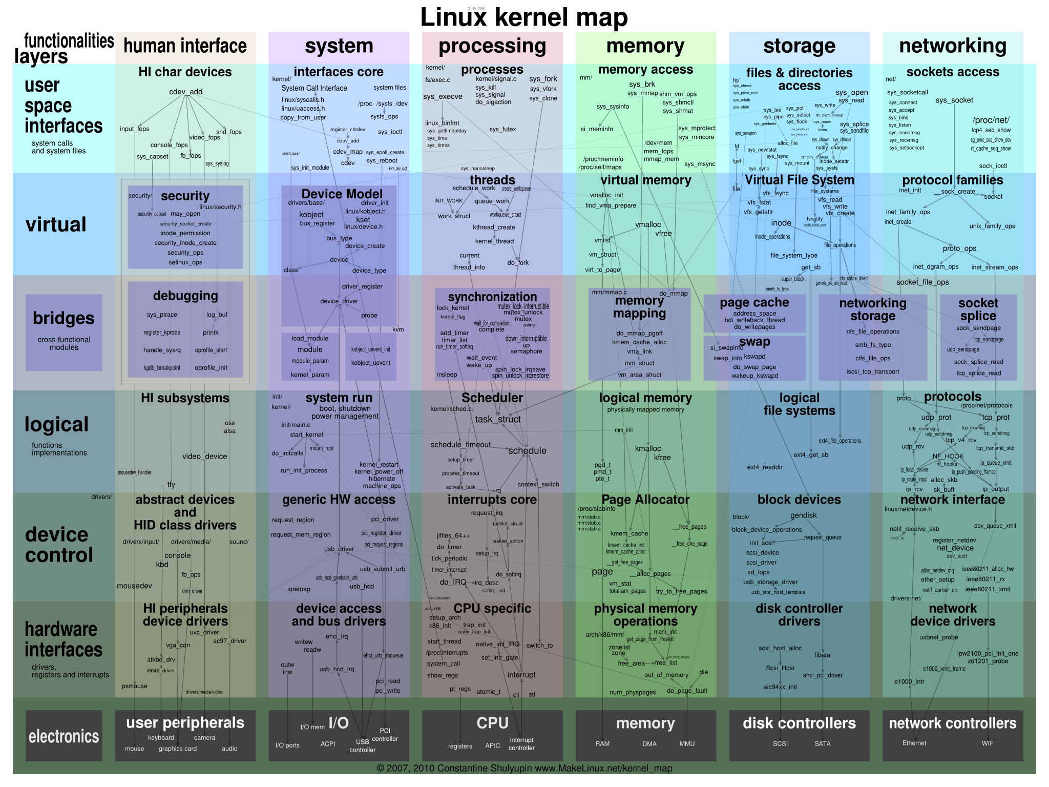 驱动开发是干什么的_linux 开发驱动_驱动开发工程师