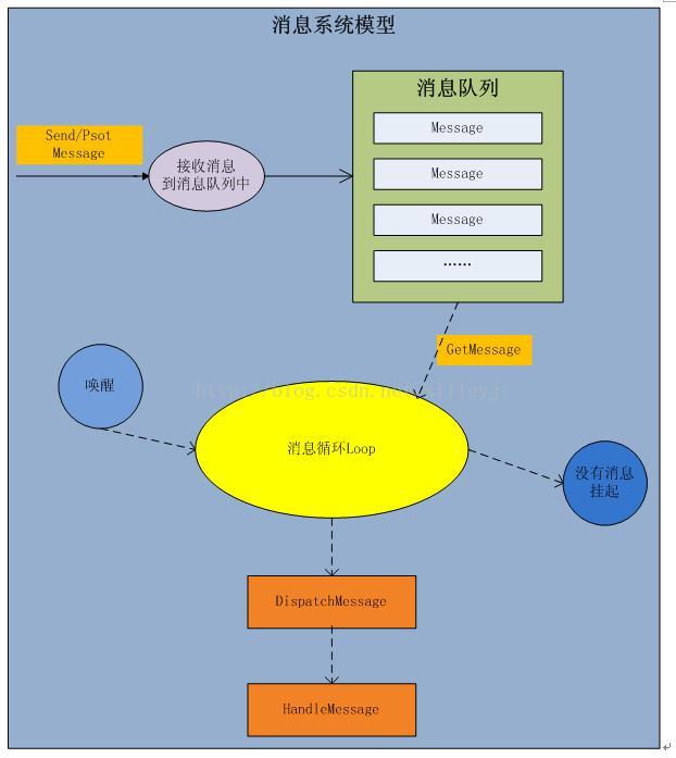 机制信息_消息机制是什么_android 消息机制