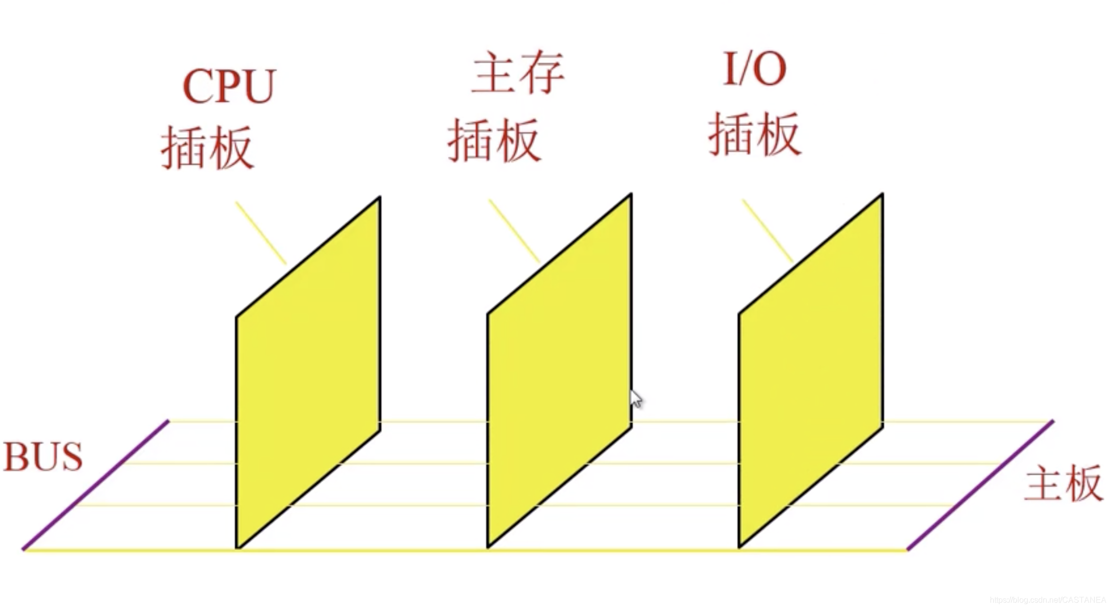 什么是地址总线宽度有何意义_总线的宽度_地址总线宽度有什么意义