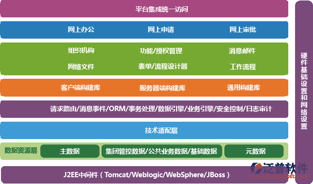oa办公系统操作教程_网上办公系统oa_oa办公系统网页