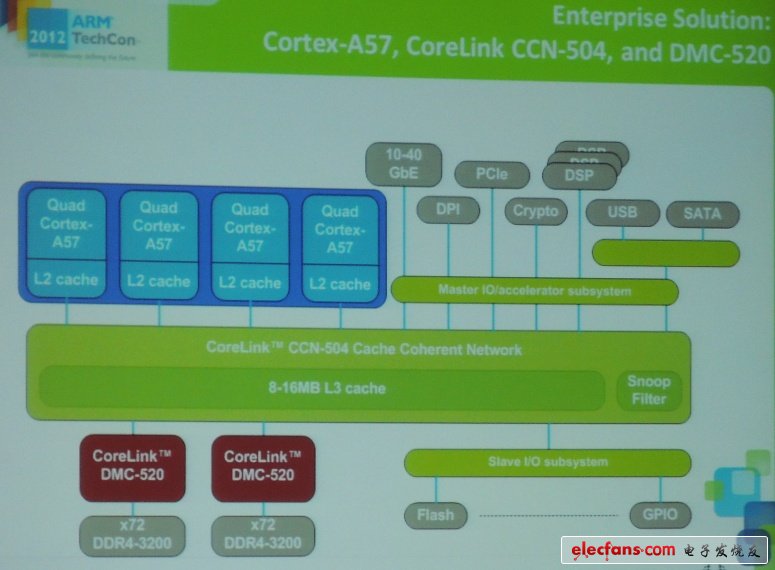 arm64和x64系统的区别_arm64和x64系统的区别_arm64和x64系统的区别