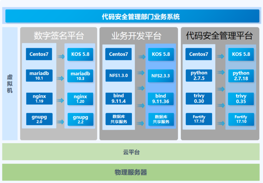 centos分区方案_ubuntu手动分区方案_1t硬盘分区方案