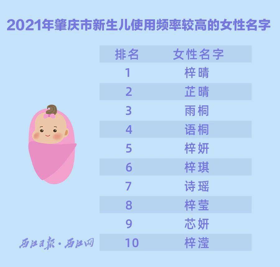 武汉新生儿重名查询-武汉新生儿重名现象：爸妈们如何给宝宝取个独一无二的名字？