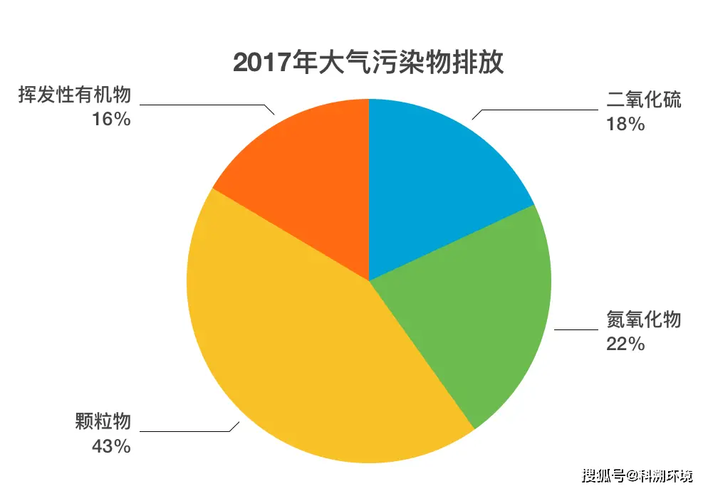 污染源监控中心建设规范_污染源监控管理_监控污染源规范中心建设内容