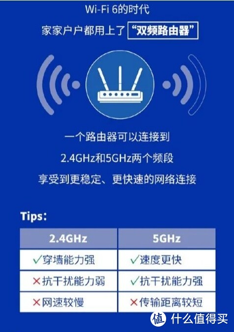宽带叠加路由器推荐_宽带叠加用什么路由器_叠加网速路由器