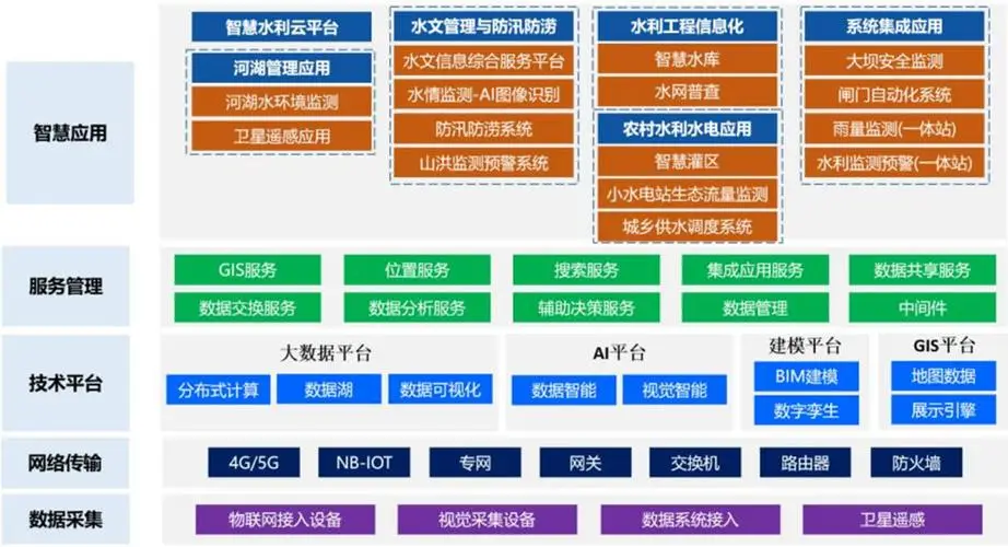 商务智能填空题_电子商务解决方案考的填空题2024_商务英语填空题