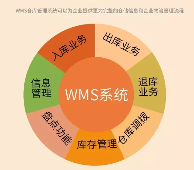 系统WMI_系统软件erp_wms系统