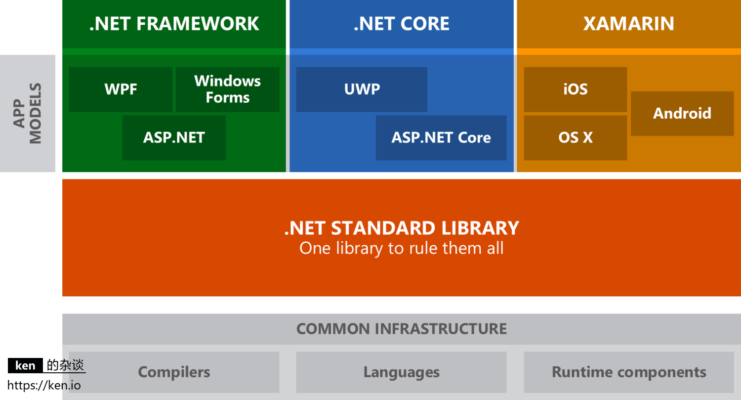 net framework版本太多_net版本过高_net framework版本太多
