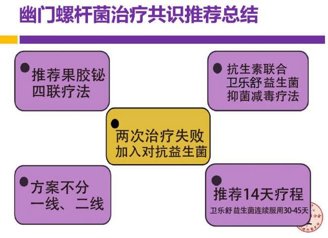 洛阳治胃病老中医_洛阳中医治疗胃溃疡医院_洛阳胃病中医