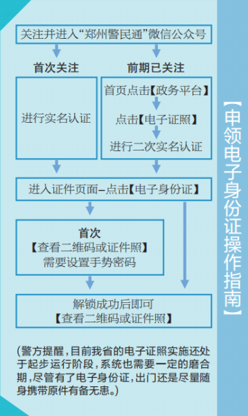 法律规定证明身份的有效证件_法律规定的有效身份证明有哪些_有效身份证明法律依据