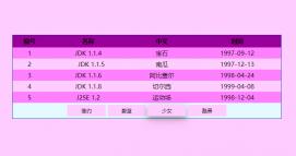 ecshop修改模板可输出php代码_ecshop手机模板修改_ecshop模板名称修改
