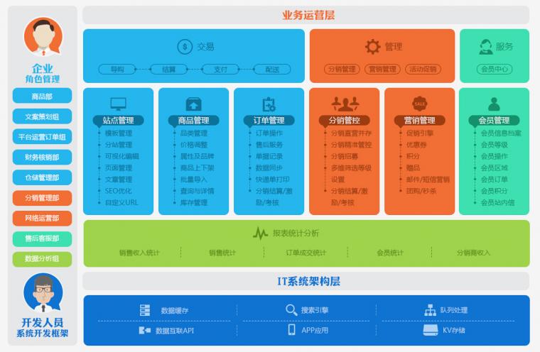 shopnum1城市多用户商城系统下载_商城服务下载_商城用户的作用