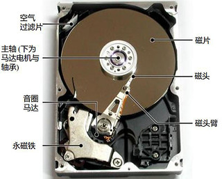 更改硬盘文件系统_安装界面改硬盘格式_linux装windows 更改硬盘模式