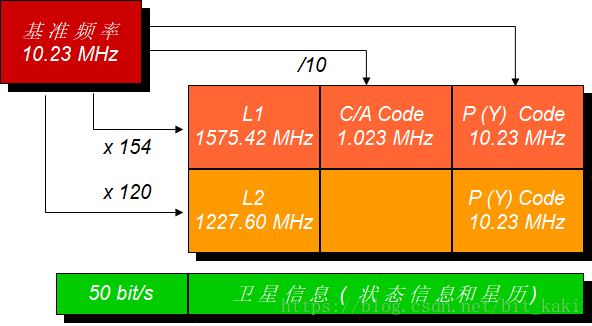 全球定位系统原理及其应用_全球定位系统定位原理_定位原理全球系统的特点