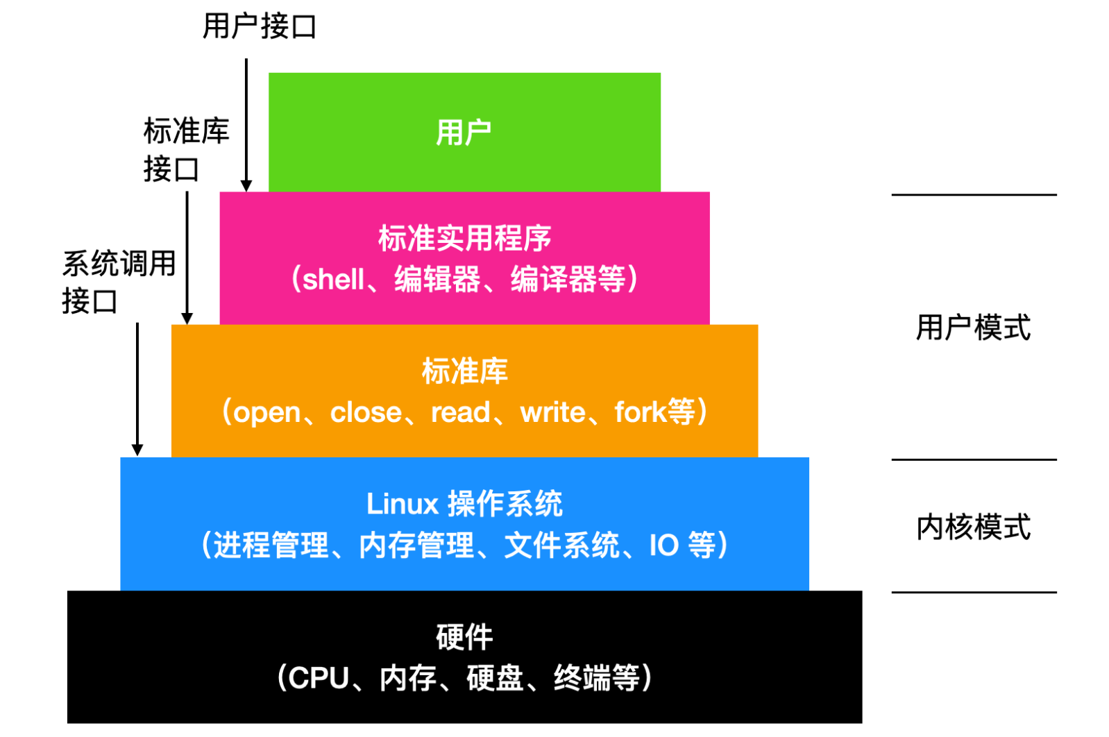 unix系统下载_unix操作系统怎么安装_unix安装包