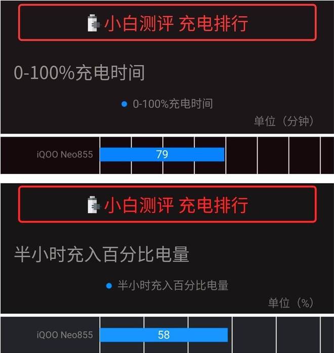 华为超级模式手机省电吗_华为手机超级省电模式_华为超级省电模式省电吗