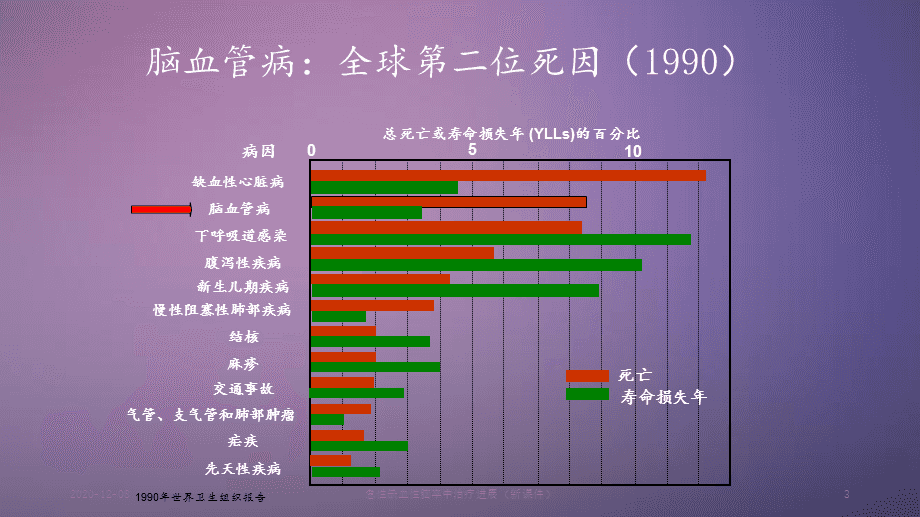 进展性卒中能治好吗_进展性卒中是什么意思_进展性卒中