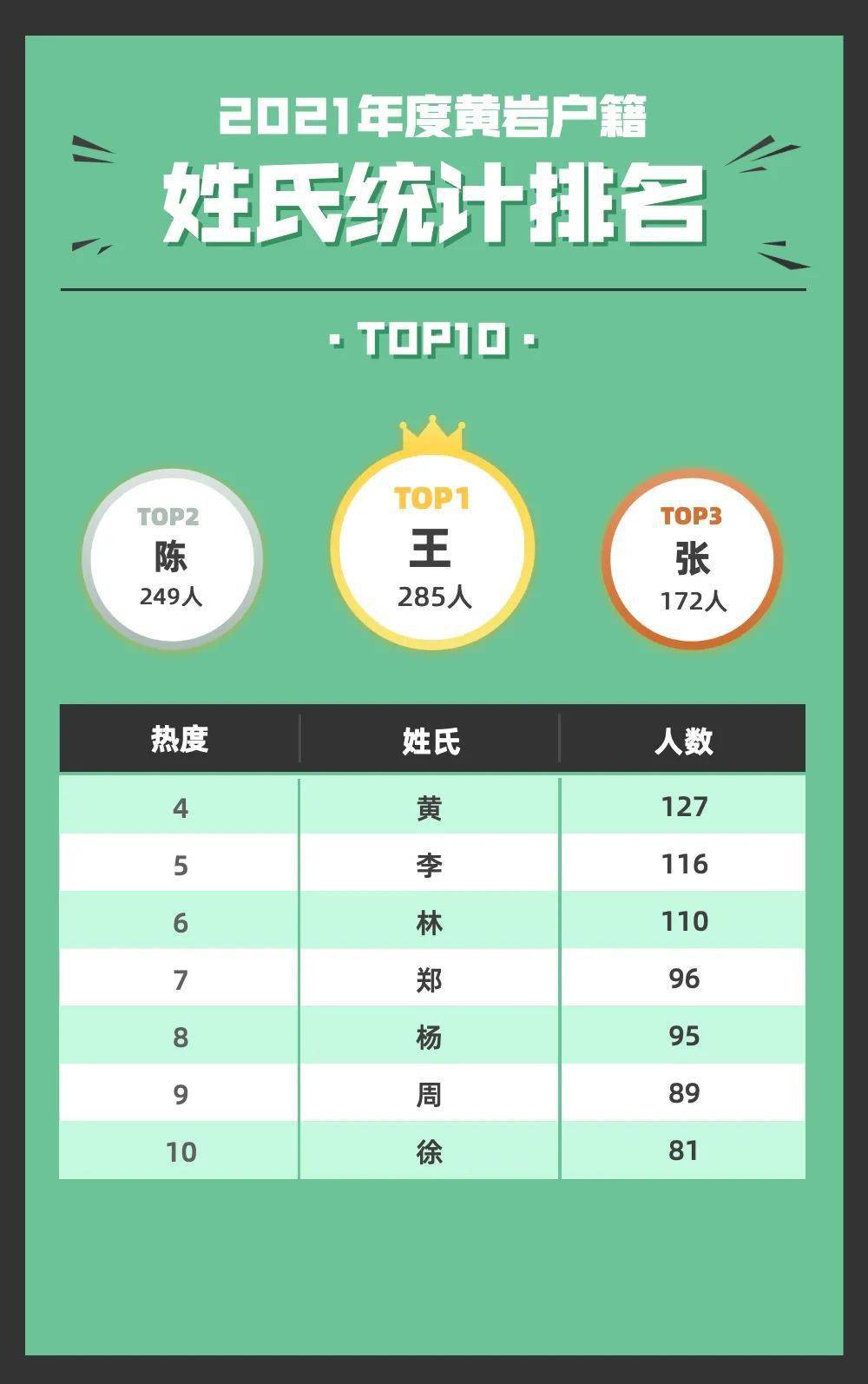 北京重名查询_北京查名字重名系统_北京姓名查重平台