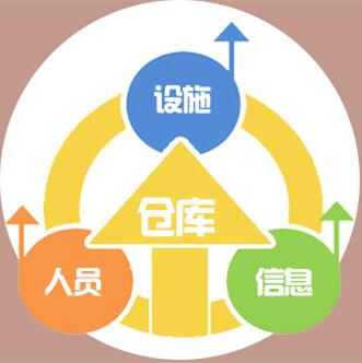 系统WMS_系统软件erp_wms系统