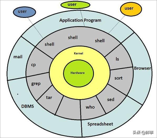 重装系统后如何恢复以前的文件_linux系统重装windows_重装系统后无法进入系统