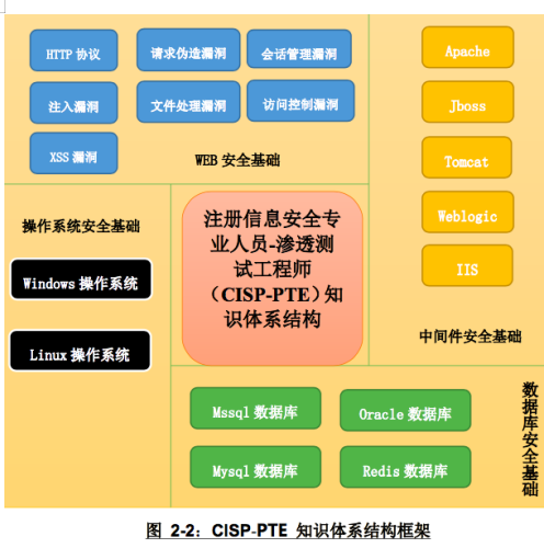 aix安装ldap_aix安装weblogic吗_aix安装was