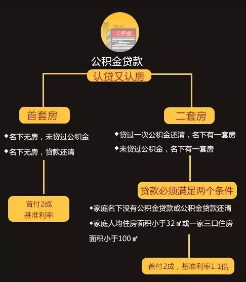 赤峰住房公积金查询_赤峰个人住房公积金查询_赤峰公积金余额查询