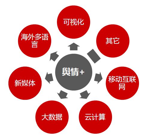 谷尼互联网舆情监测系统：网络世界的情感侦探，洞察情绪波动与未来趋势